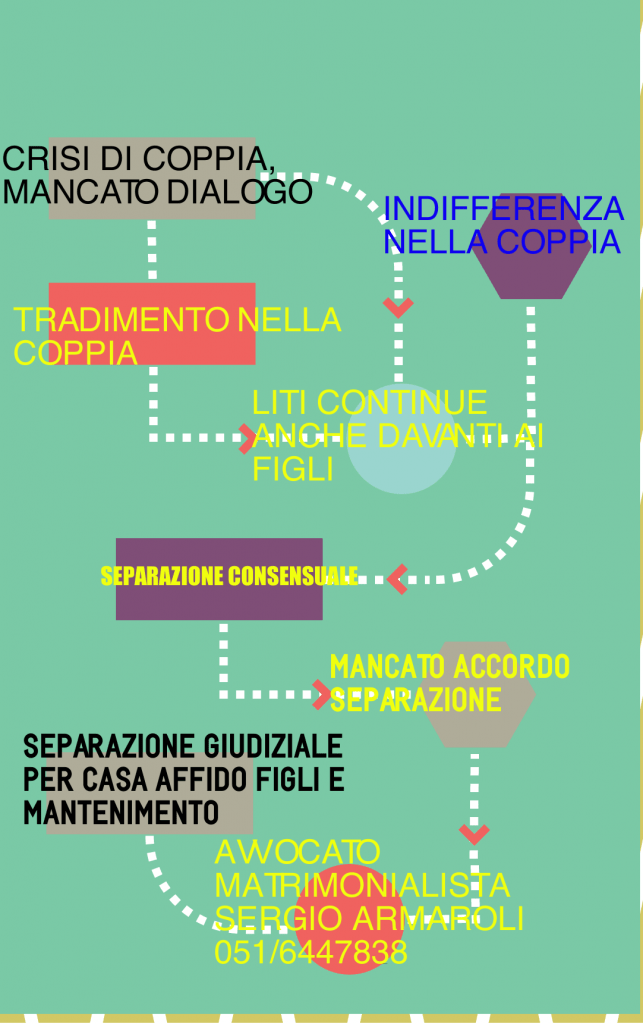 avvocati separazione divorzio bologna
