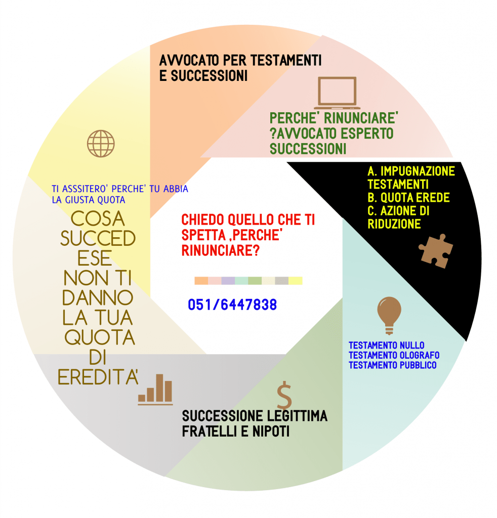 AINFOTONDASUCCESSIONI