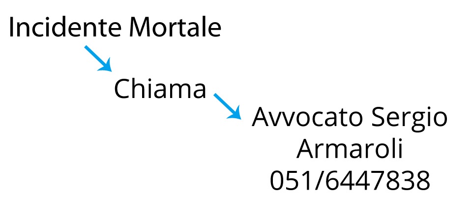 GREFICO INCIDENTE MORTALE